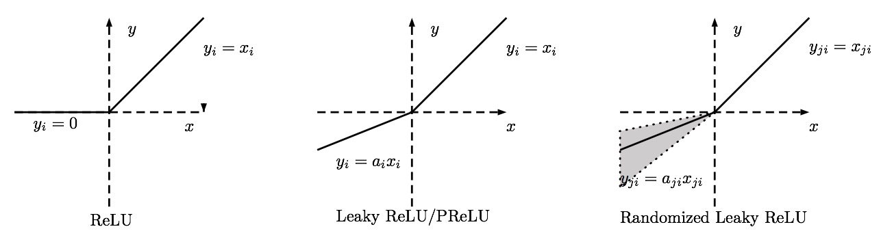 ../../_images/leaky_relu_activation_functions.png